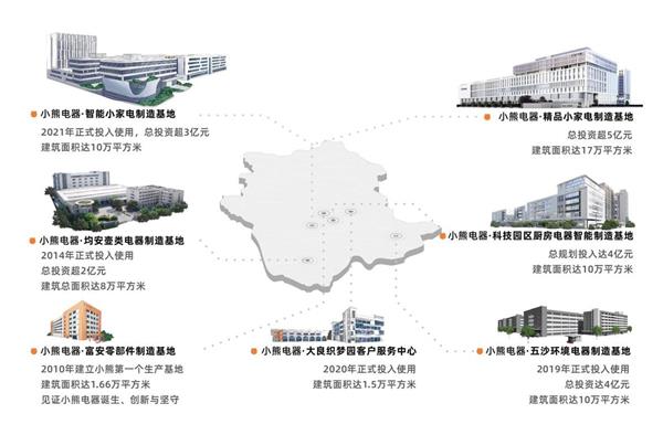 场景上新、品质升级：小熊电器AWE2025打造品质生活新范式(图5)