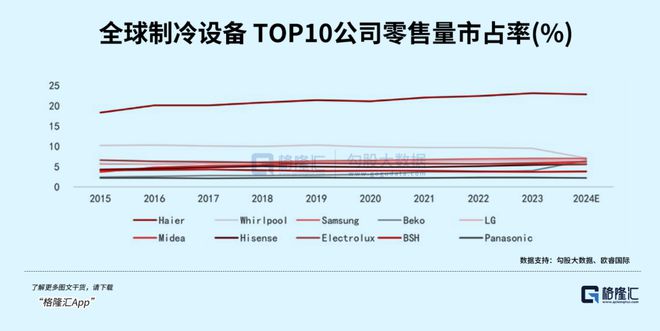 千亿家电巨头掉队了吗(图2)