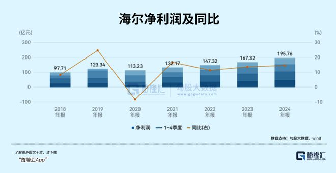 千亿家电巨头掉队了吗