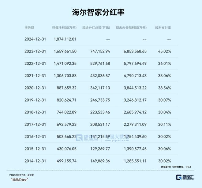 千亿家电巨头掉队了吗(图5)