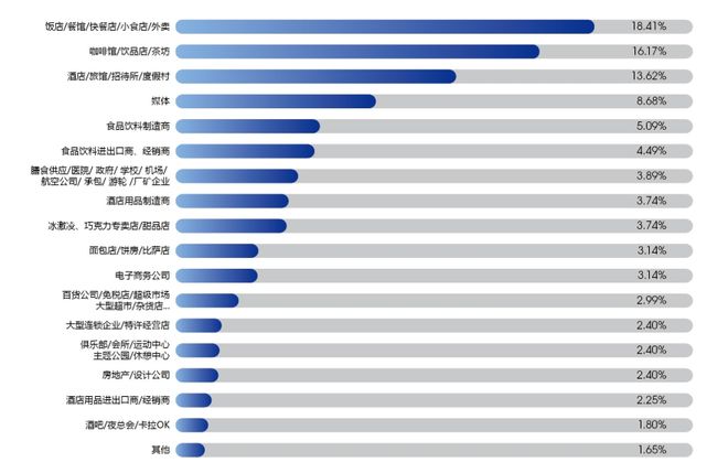 吹响2024大西南酒店及餐饮业年度强音2024第十届HOTELEX成都展即将开幕！(图3)