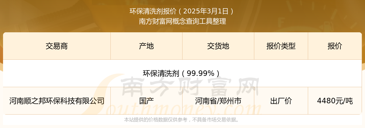 2025年3月1日环保清洗剂报价行情