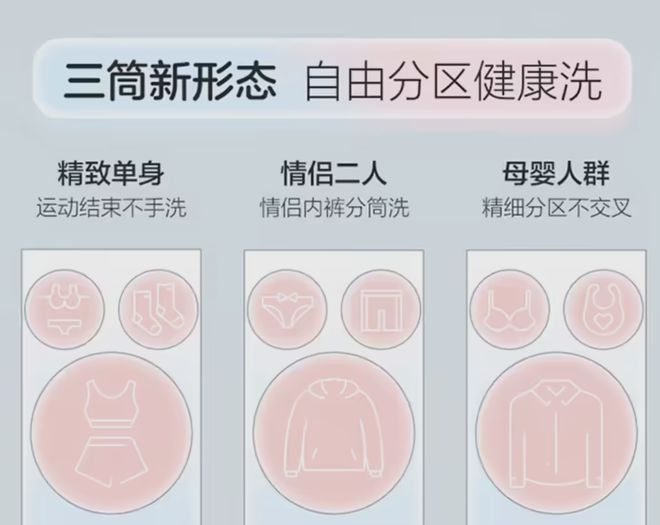 海尔推出“全球首款懒人洗衣机”衣服袜子内裤可以分开洗！(图3)