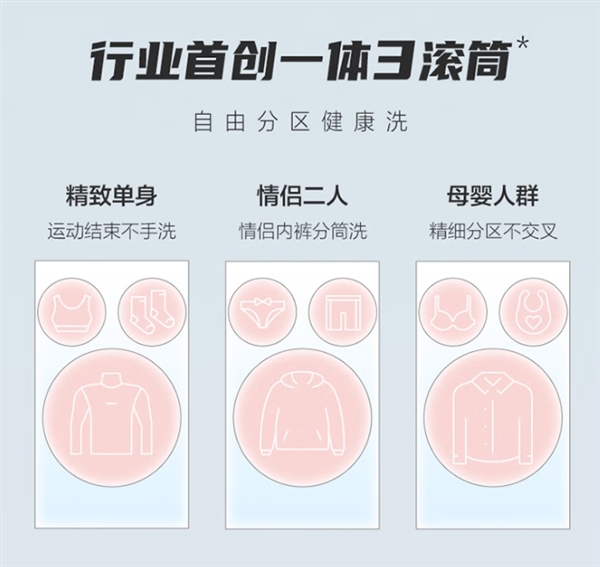 首批海尔三筒懒人洗衣机下线交付：自带三筒 袜子、内裤一机洗(图3)