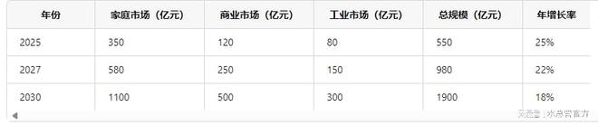 关于水管清洗行业分析报告：市场前景、技术发展与未来五年预测(图2)