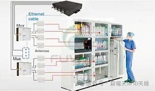 RFID 技术：医疗设备管理的智能新助手(图3)