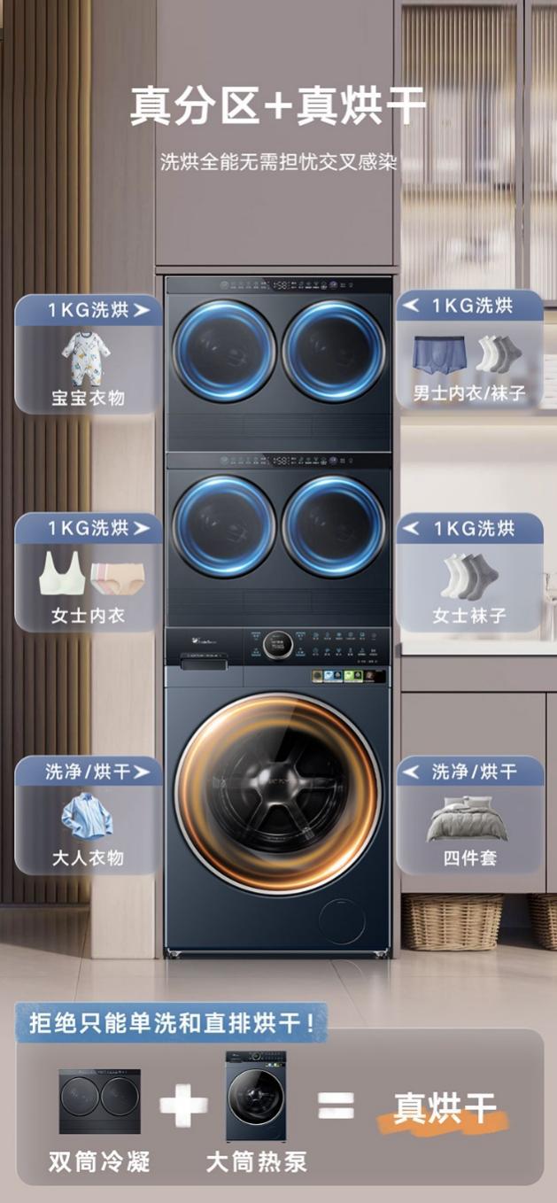 小天鹅的“迷你小乌梅”洗衣机 全球首个多分区洗烘一体解决方案(图2)