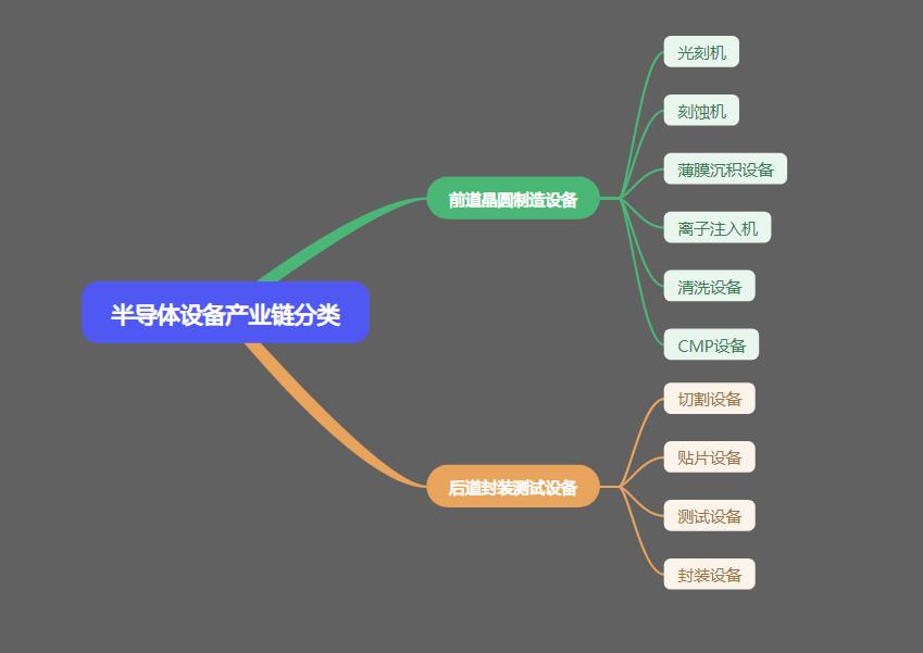 AI浪潮助力全球半导体设备行业迎复苏(图2)