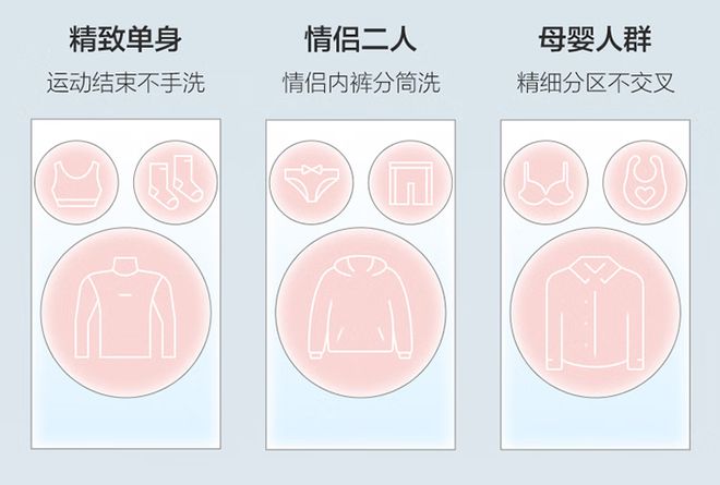 海尔 Leader“全球首款懒人洗衣机”开售国补价 3999 元起(图2)
