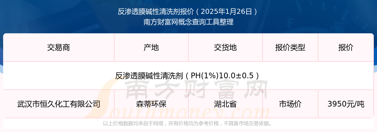 2025年1月26日反渗透膜碱性清洗剂报价行情