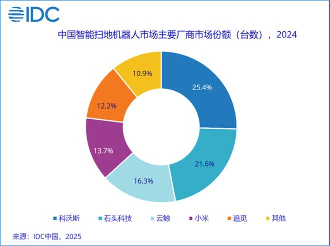 扫地机器人卷向大家电(图2)