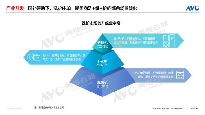 季报专题 2025Q1洗护市场：稳健增长把握新一轮国补下的产业升级机遇(图3)