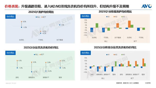 季报专题 2025Q1洗护市场：稳健增长把握新一轮国补下的产业升级机遇(图4)