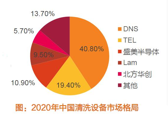 2024年清洁设备市场分析：全球清洁设备市场年均增长率达85%(图1)