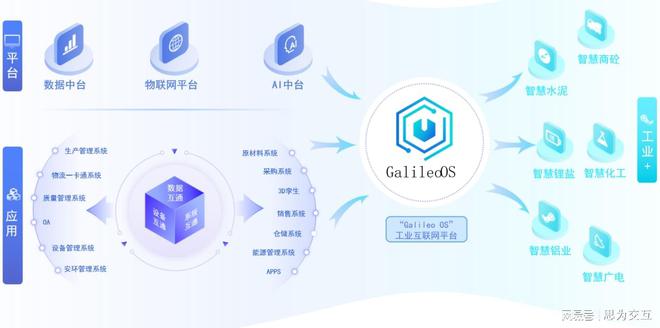 重庆智慧工厂：物联网、大数据与 AI 融合的智能生产解决方案(图2)