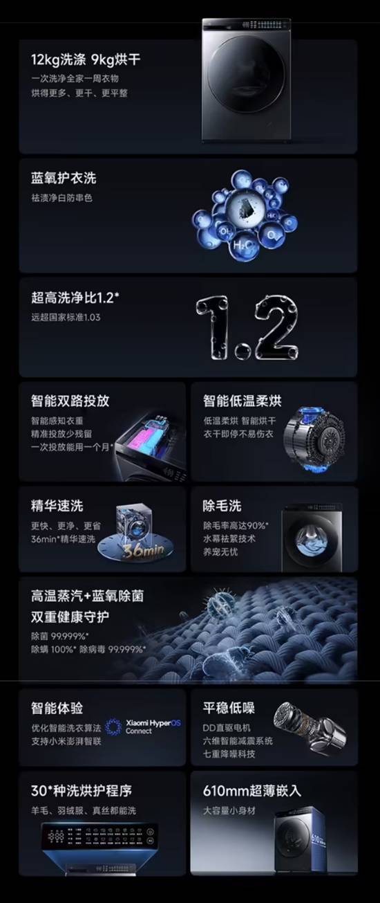 小米洗衣机Pro蓝氧智投洗烘12kg预售 国补价2399元起(图2)