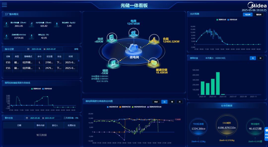 领航绿色未来！美的集团首家“碳中和”工厂诞生(图7)