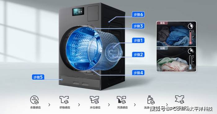 三星AI黑钻热泵洗烘旗舰：智能洗护让衣物享受VIP待遇(图3)