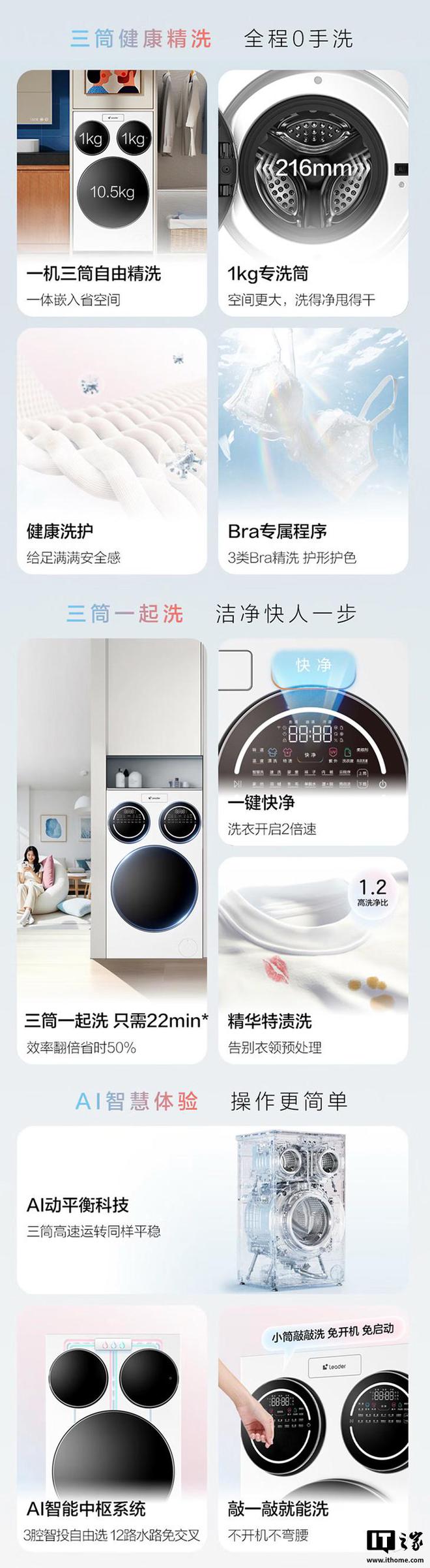海尔 Leader“全球首款懒人洗衣机”预售：三筒设计4999 元(图2)
