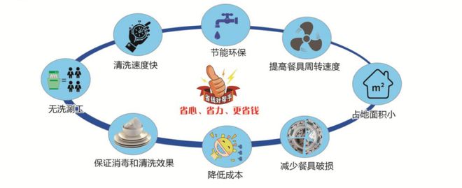酒店专用智能柜式餐具自动清洗机——碗美(山东)智能科技有限公司(图5)