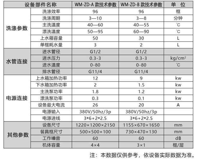 酒店专用智能柜式餐具自动清洗机——碗美(山东)智能科技有限公司(图6)
