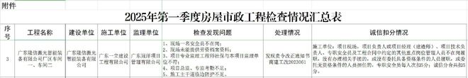 广东隆信激光智能装备有限公司厂区车间一、车间二项目被责令改正(图2)