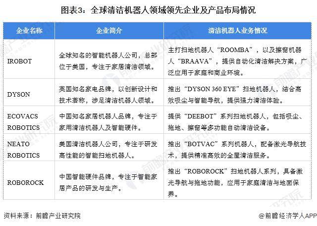 2024全球清洁机器人市场破165亿家用机器人成市场主力军(图2)