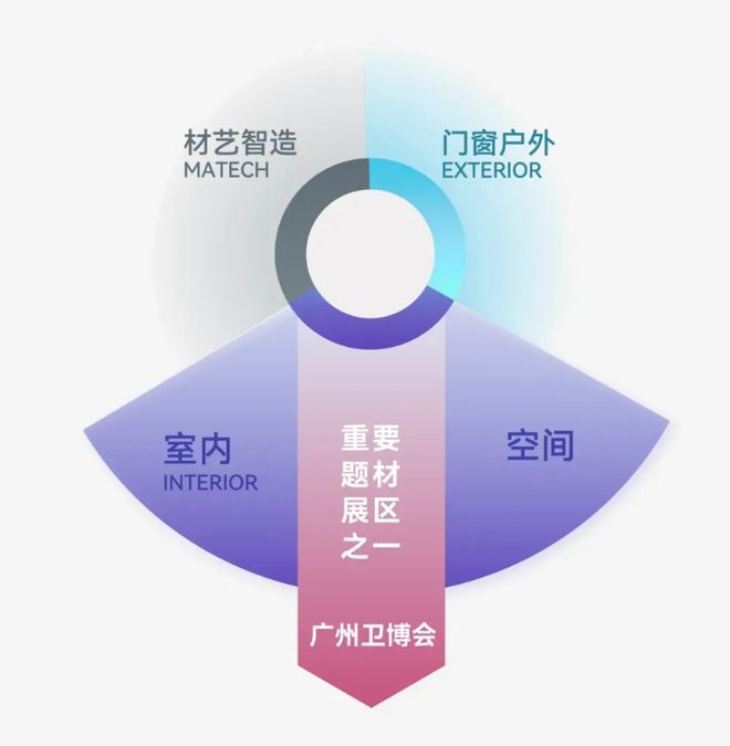独家新观丨抵制风波后上海厨卫展的变局与新生！(图5)
