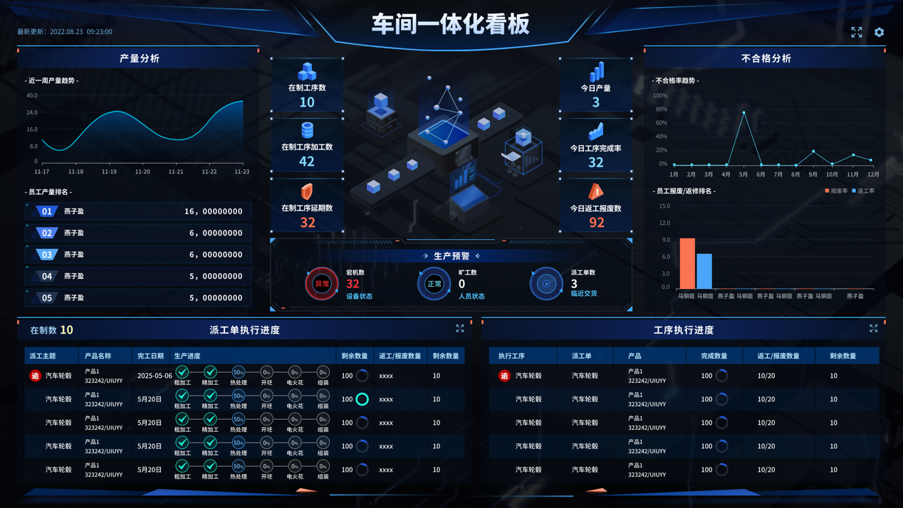 智邦国际设备制造智能工厂密钥：墨工湖MES+APS秒级响应插单换线效率翻倍(图2)