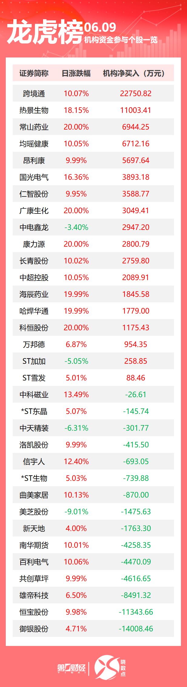 中美经贸磋商机制首次会议将继续；美国加州州长起诉特朗普政府；重磅！中办、国办印发