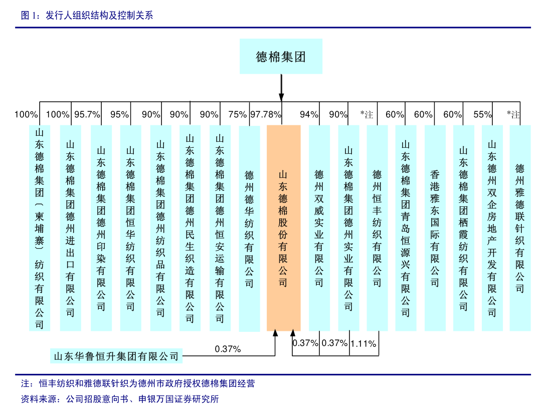 华自科技：国泰海通证券股份有限公司关于公司2025年度日常关联交易预计的核查意见