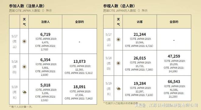 日本横滨化妆品原料与技术展 CITE JAPAN 2025(图3)
