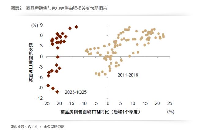 新势力搅局：小米石头挑战洗衣机“双寡头”格局(图2)