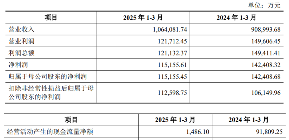 中策橡胶首日股价涨个位数 三年分红14亿元上市募41亿(图4)