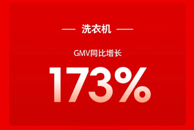 洗衣机市场新趋势下的角逐石头科技差异化突围引领行业变革(图2)