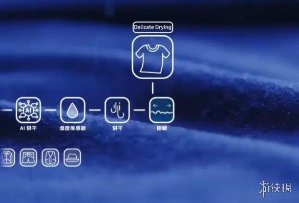 热门精选_洗衣机_个人护理_智慧洗护频道_天极网(图1)