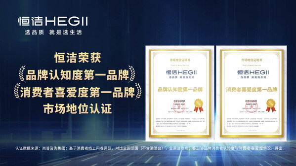 恒洁斩获双第 一背后：解码国货品牌价值跃迁的双引擎(图1)