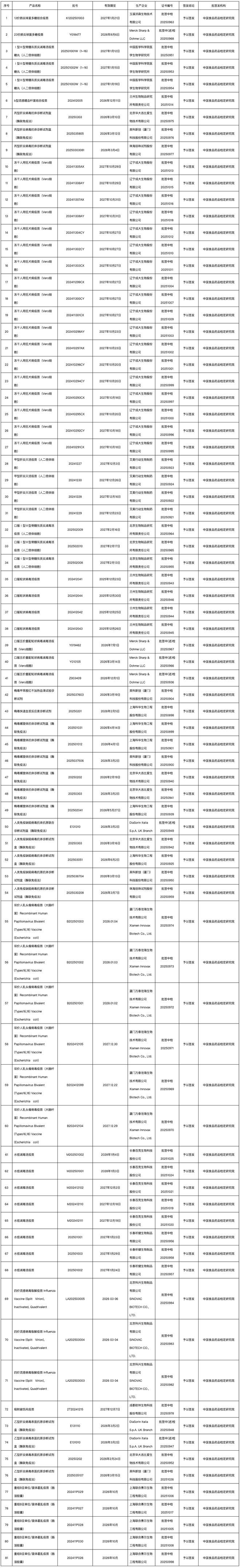 多地卫生部门官员被查、被免职；沃森生物核心高管黄镇辞职；多项疫苗研究有突破性进展！(图6)