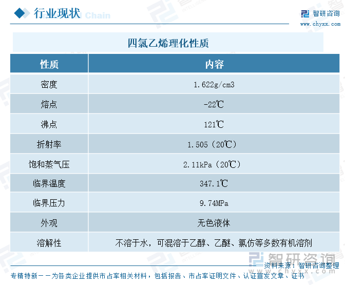 研判2025！中国四氯乙烯行业产量、消费量及进出口分析：技术升级进一步提升生产效率行业向高附加值方向发展[图](图1)