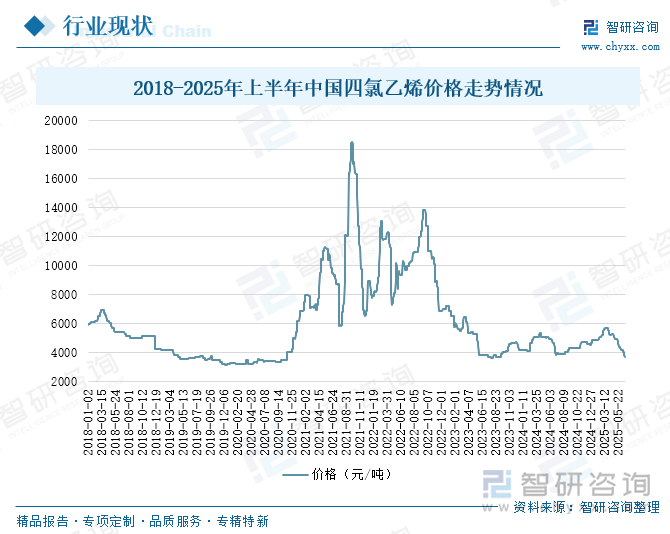 研判2025！中国四氯乙烯行业产量、消费量及进出口分析：技术升级进一步提升生产效率行业向高附加值方向发展[图](图4)
