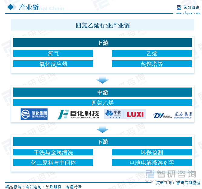 研判2025！中国四氯乙烯行业产量、消费量及进出口分析：技术升级进一步提升生产效率行业向高附加值方向发展[图](图2)