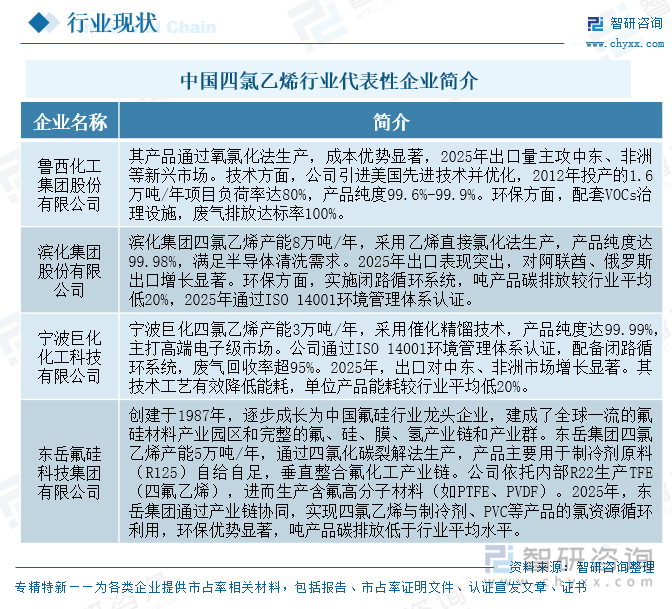 研判2025！中国四氯乙烯行业产量、消费量及进出口分析：技术升级进一步提升生产效率行业向高附加值方向发展[图](图7)