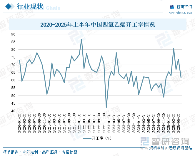 研判2025！中国四氯乙烯行业产量、消费量及进出口分析：技术升级进一步提升生产效率行业向高附加值方向发展[图](图5)