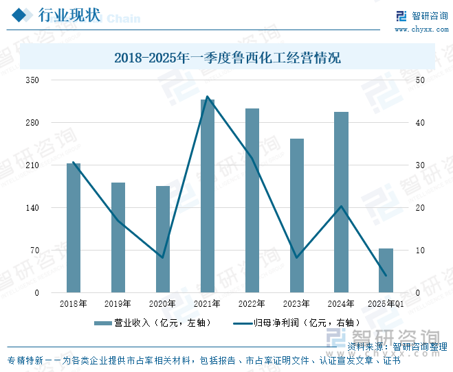 研判2025！中国四氯乙烯行业产量、消费量及进出口分析：技术升级进一步提升生产效率行业向高附加值方向发展[图](图8)
