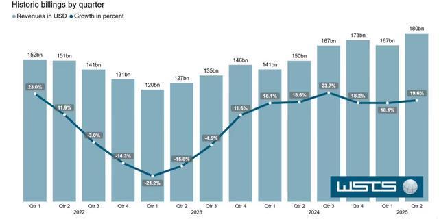 世运会官员盛赞中国电信 分区洗护引领智能家电新时代通讯Plus·早报(图3)