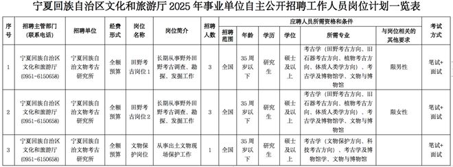 宁夏多家单位正在招人！！！(图1)
