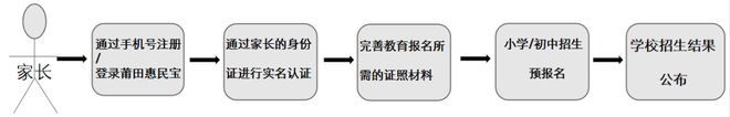 最新发布！2025年仙游小学、初中招生方案公布！(图3)