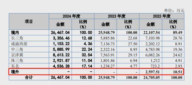 大鹏工业：实控人控制权超94%转战北交所比亚迪是第一大客户(图4)