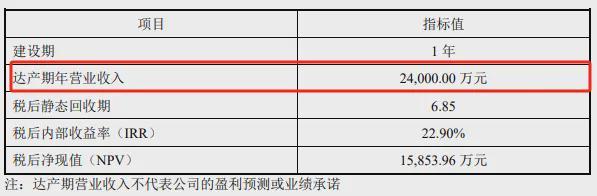 大鹏工业：实控人控制权超94%转战北交所比亚迪是第一大客户(图7)