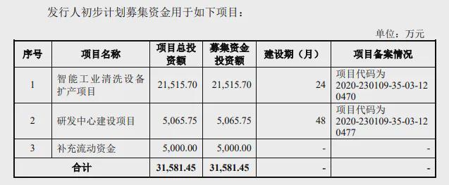 大鹏工业：实控人控制权超94%转战北交所比亚迪是第一大客户(图6)